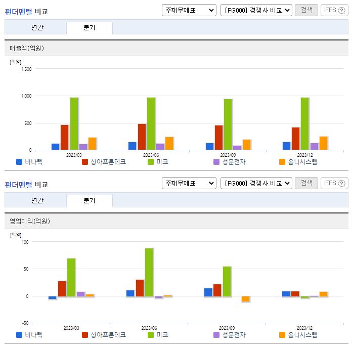 비나텍_업종분석