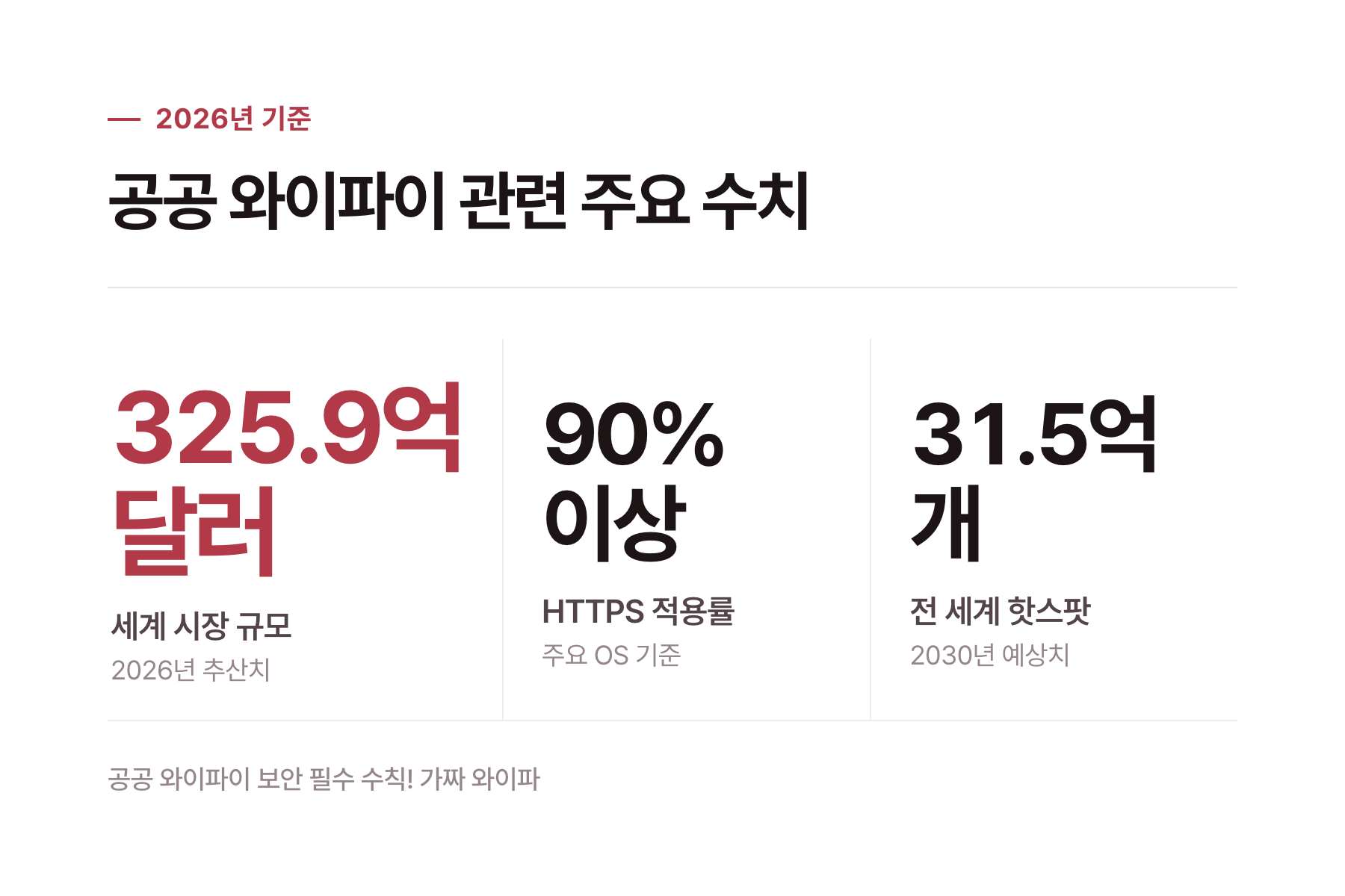 공공 와이파이 보안 수칙 안내 썸네일