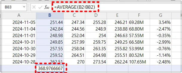 엑셀캡쳐한-것-2024년-10월-28일부터-11월-5일까지-가격이-있고-이를-평균낸-엑셀표