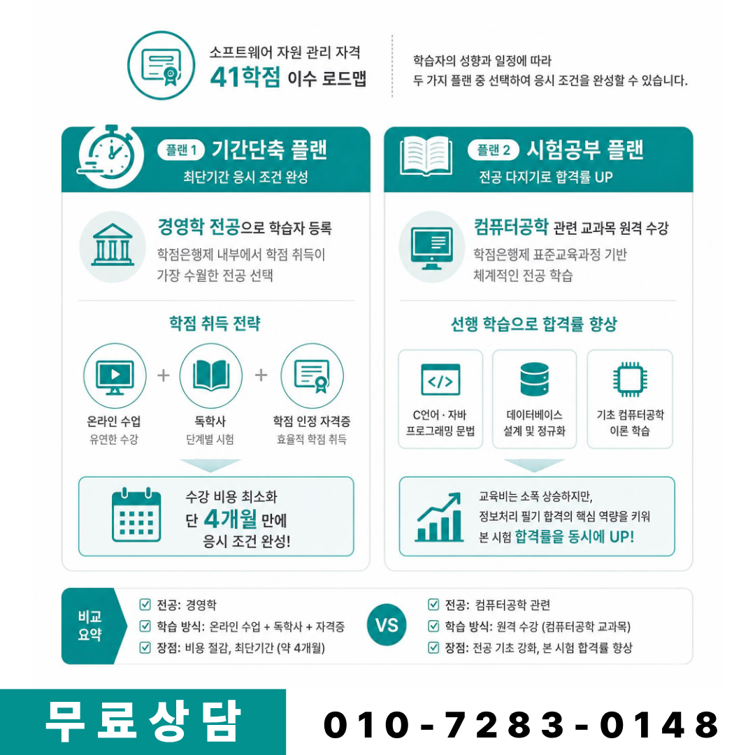 나에게 맞는 학점 취득 플랜: 기간단축 vs 시험공부