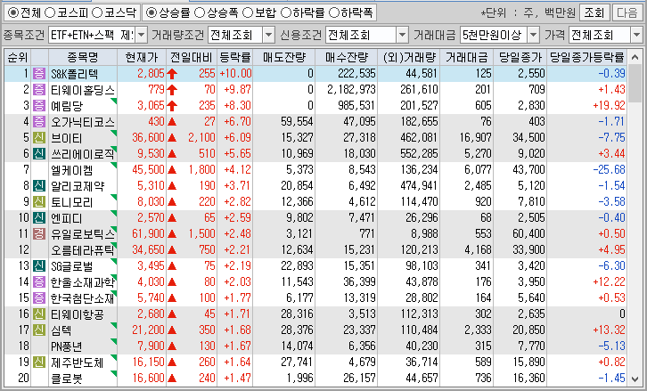 시간외 단일가 특징주