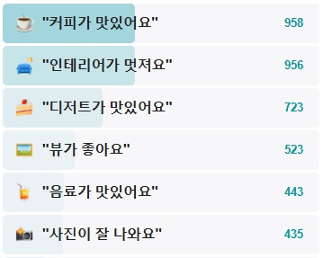 청이당-후기
