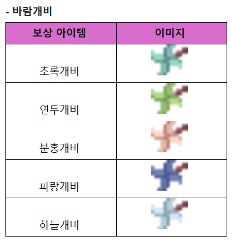바람의나라 클래식 세시마을 설빔 바람개비 이벤트 업데이트