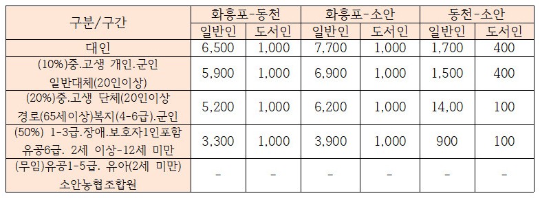 [노화도 / 소안도 가는 방법] 완도에서 노화도(동천항), 소안도 배편 요금 (여객)