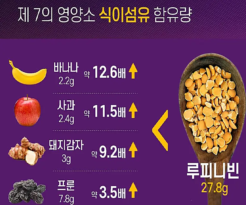 루피니빈