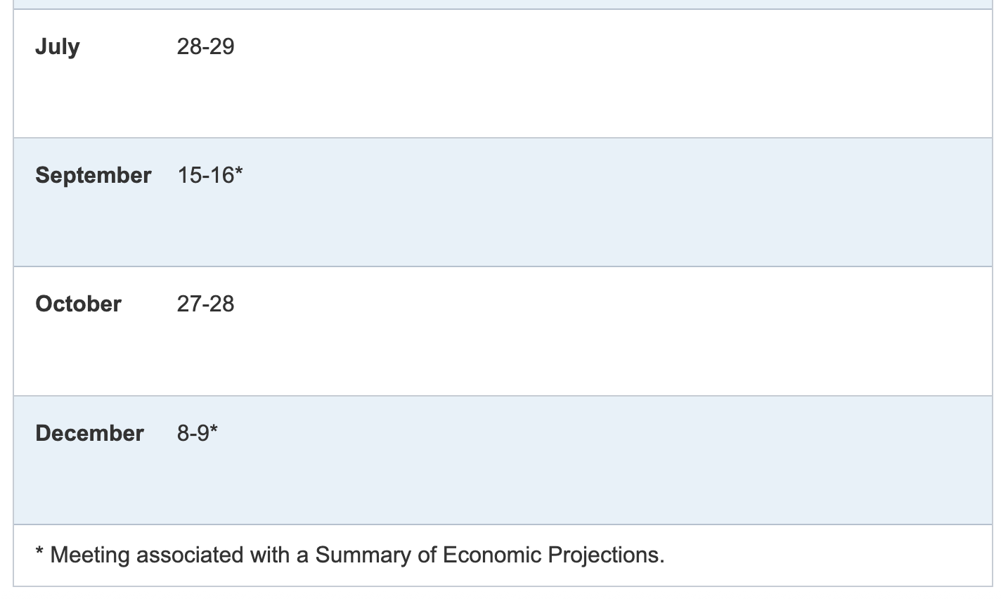 미국 금리 발표 일정 2026 FOMC
