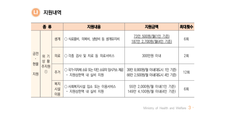 긴급복지 사회복지시설이용지원