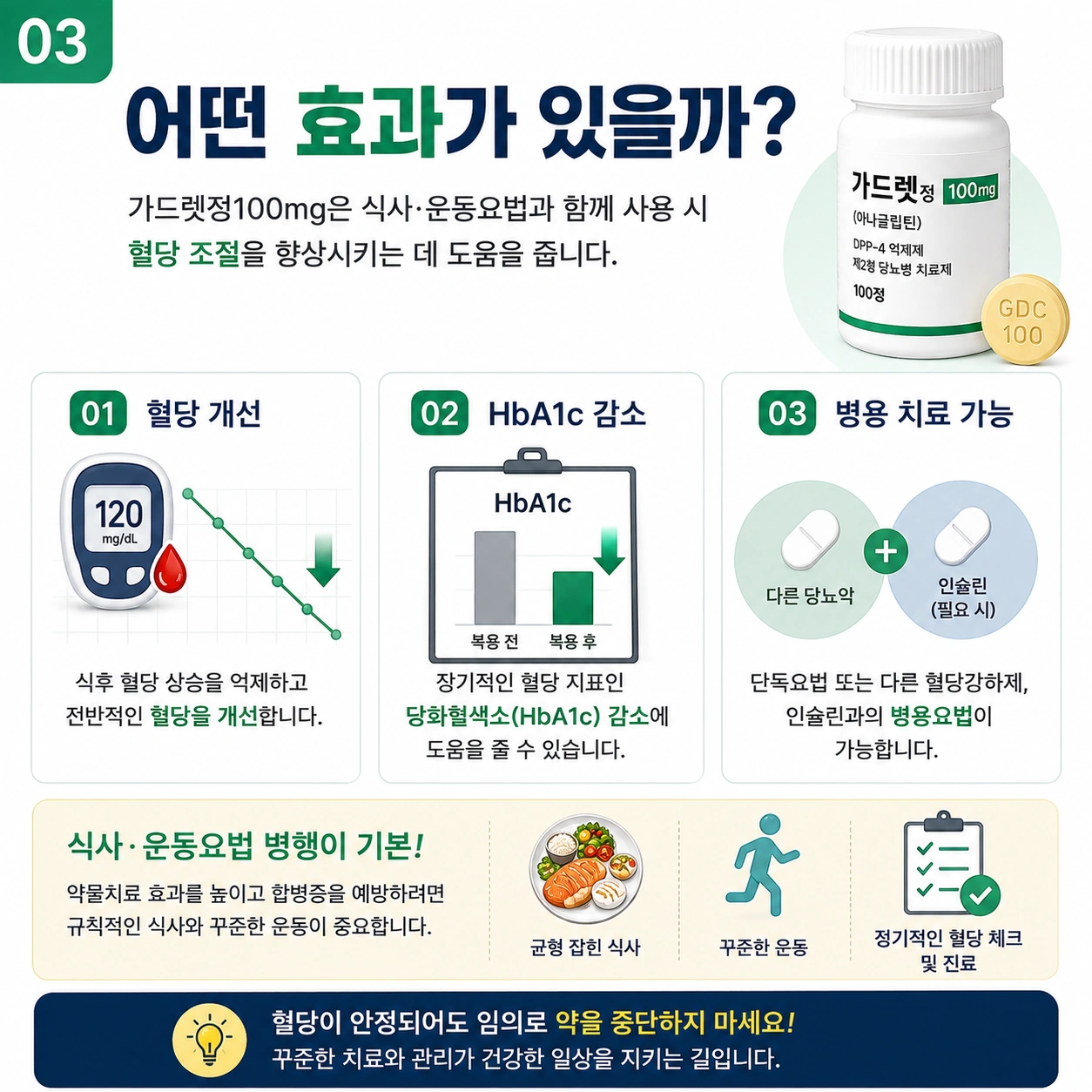 가드렛정100mg-혈당개선-HbA1c감소-병용치료