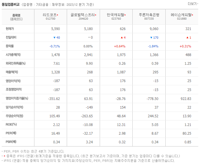 리드코프_동종업비교자료