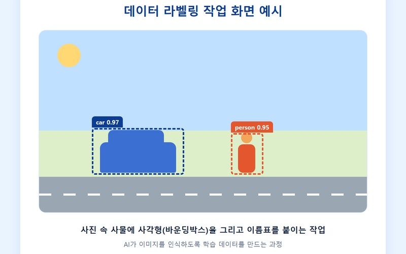 데이터 라벨링 부업 무자본으로 시작하는 방법과 현실 수익&middot;주의점 총정리