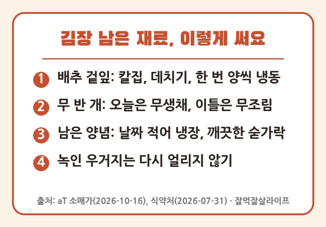 배추 겉잎 활용, 김장 남은 재료 반찬 3가지 요약 카드