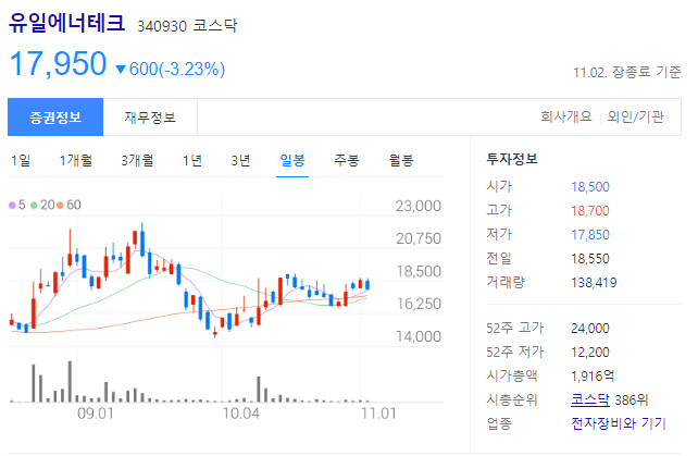 유일에너테크 주가