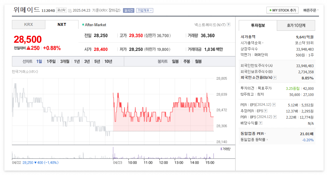 위메이드 주가 주식 전망