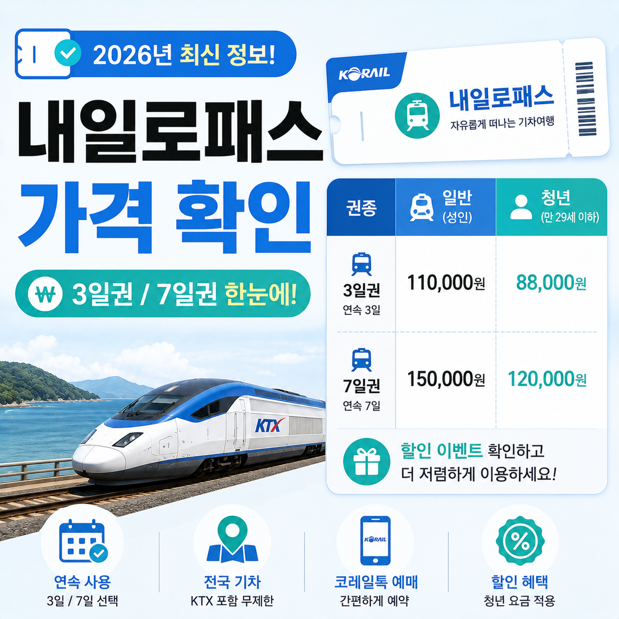 내일로패스 가격표와 기차 이미지