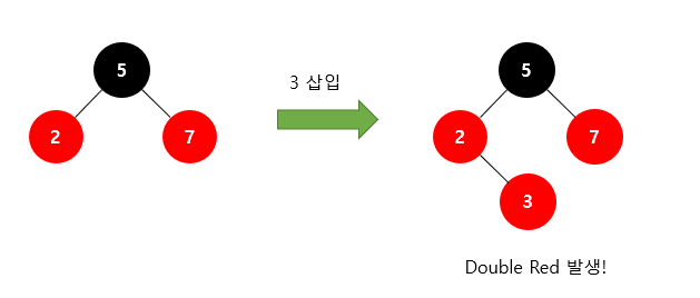 Double-Red