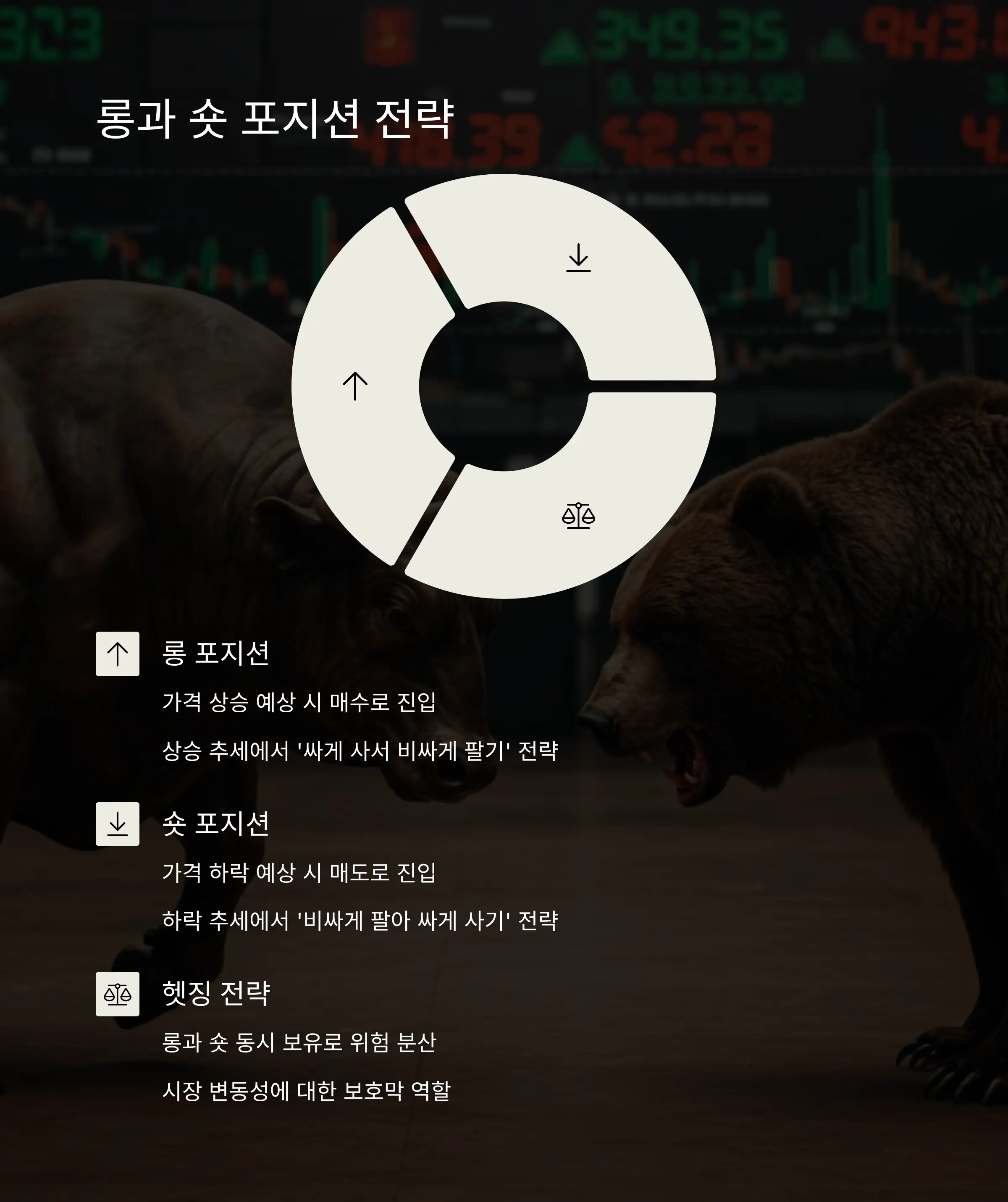 📈 롱과 숏 포지션 전략 이해하기