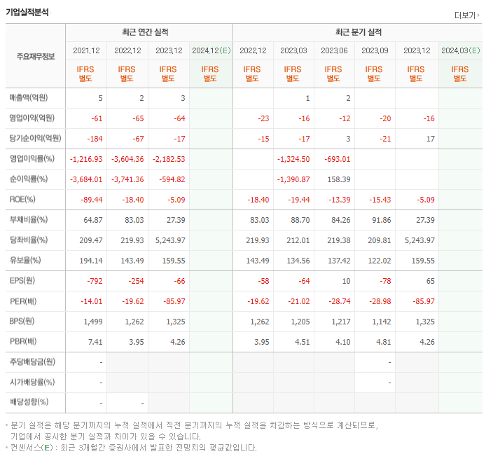 차백신연구소_실적
