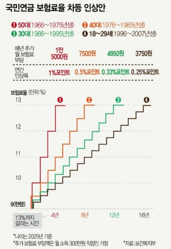 국민연금