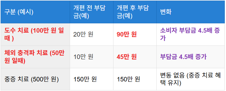 소비자에게 미치는 영향