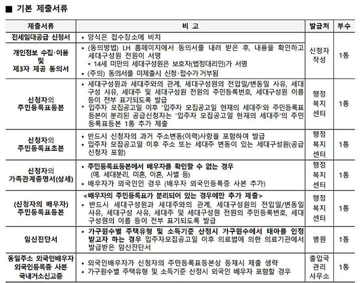 LH-기본제출서류