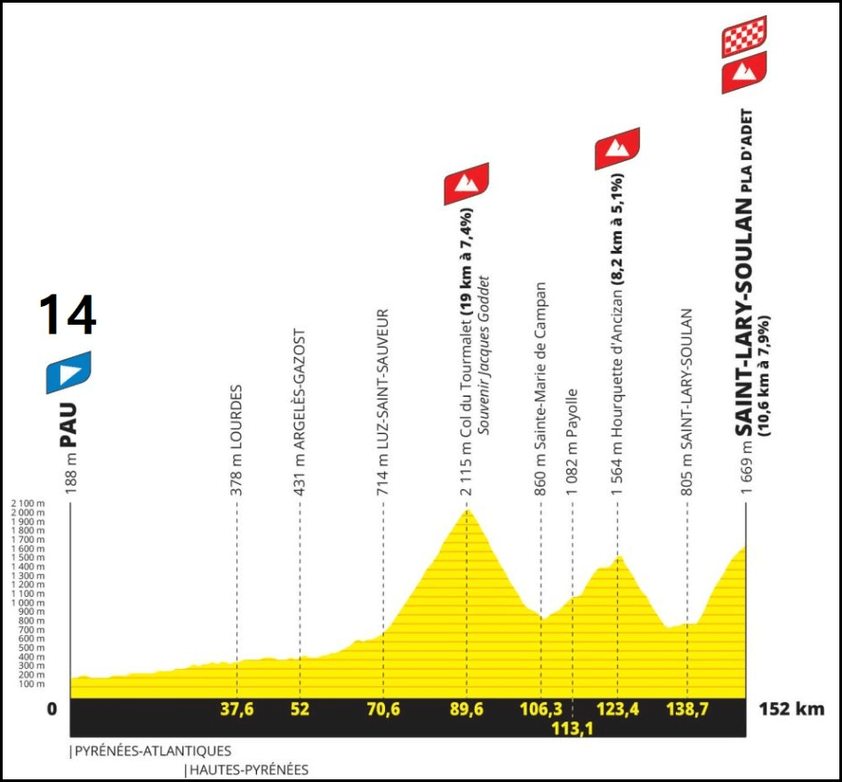 2024-투르드프랑스-코스-미리보기-공개-시청방법안내