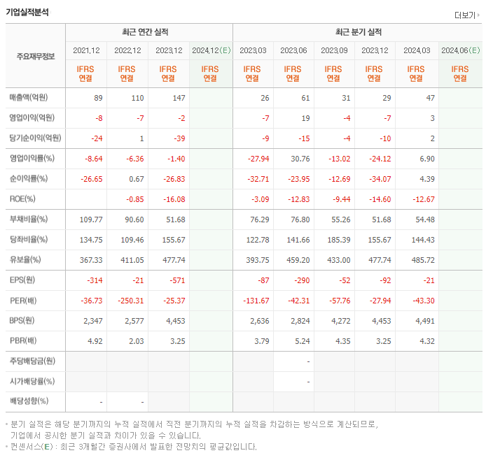 엔바이오니아_실적
