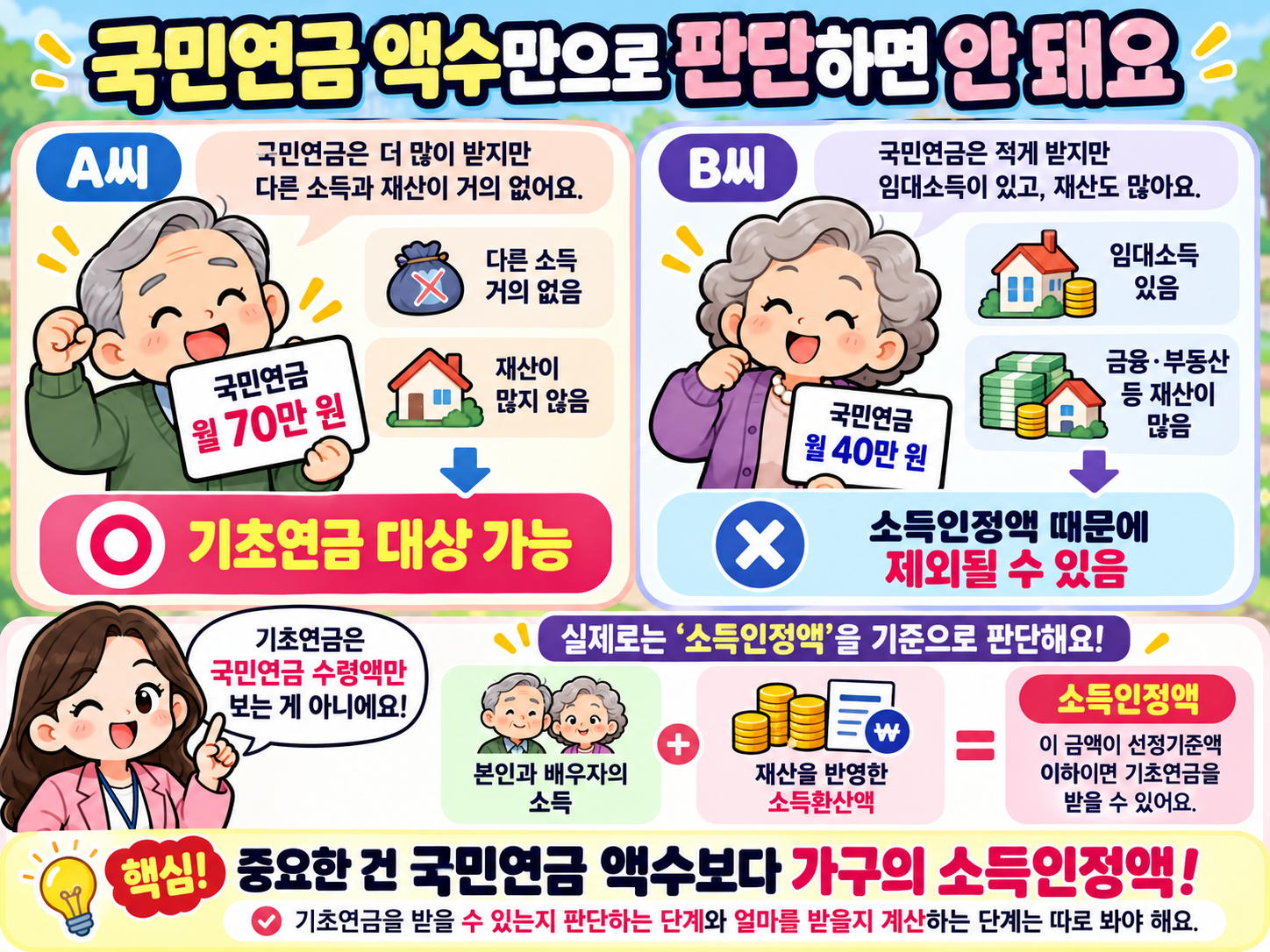 가구의 소득인정액을 설명하는 웹툰 이미지