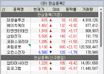 주식 관심종목