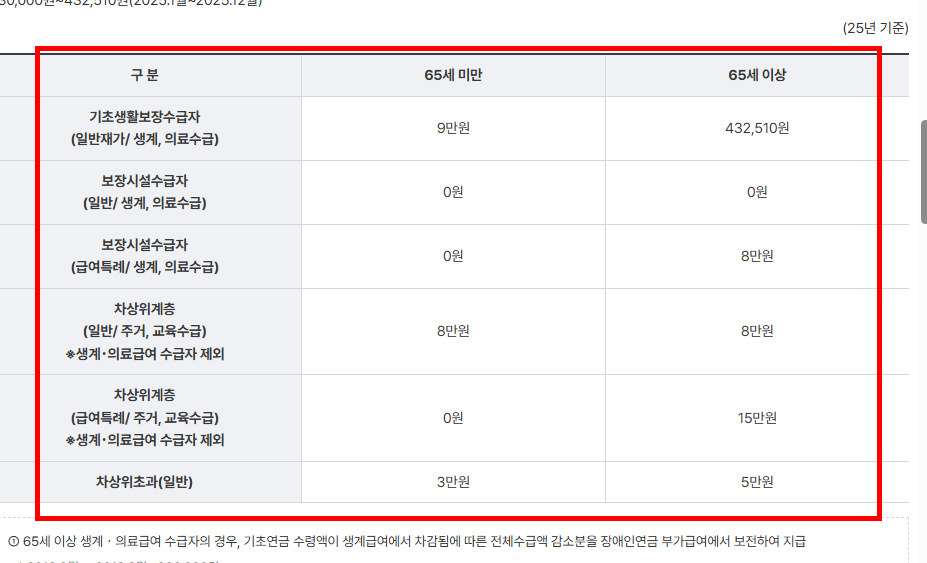 장애연금 지급 대상자 확인 사이트