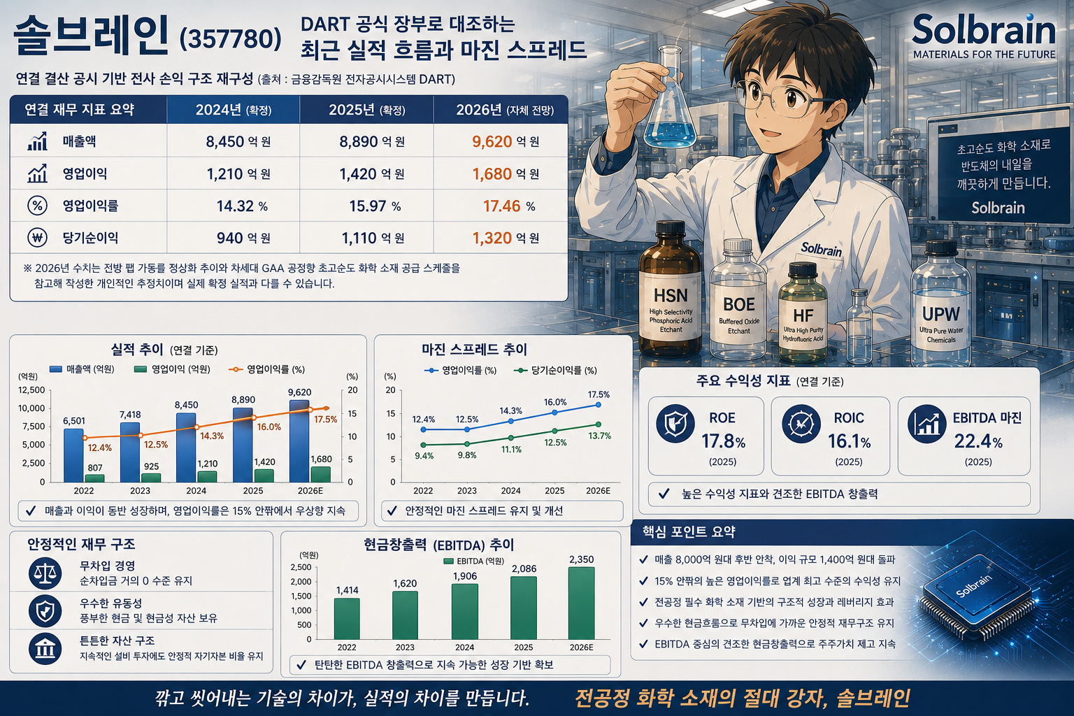 솔브레인 2024-2026 재무 보고서