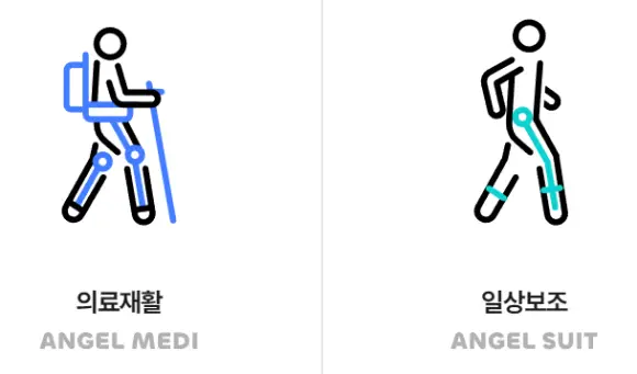 엔젤로보틱스 공모주 상장