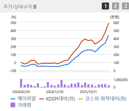 화장품 관련주 TOP3 수출 실적과 주가 전망 