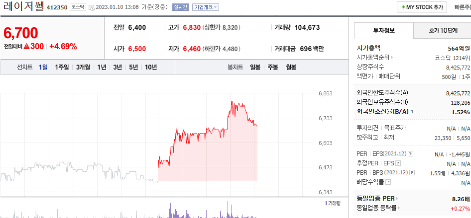 레이저쎌