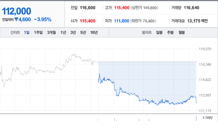 롯데케미칼 주가와 글로벌 시장 변동성 분석