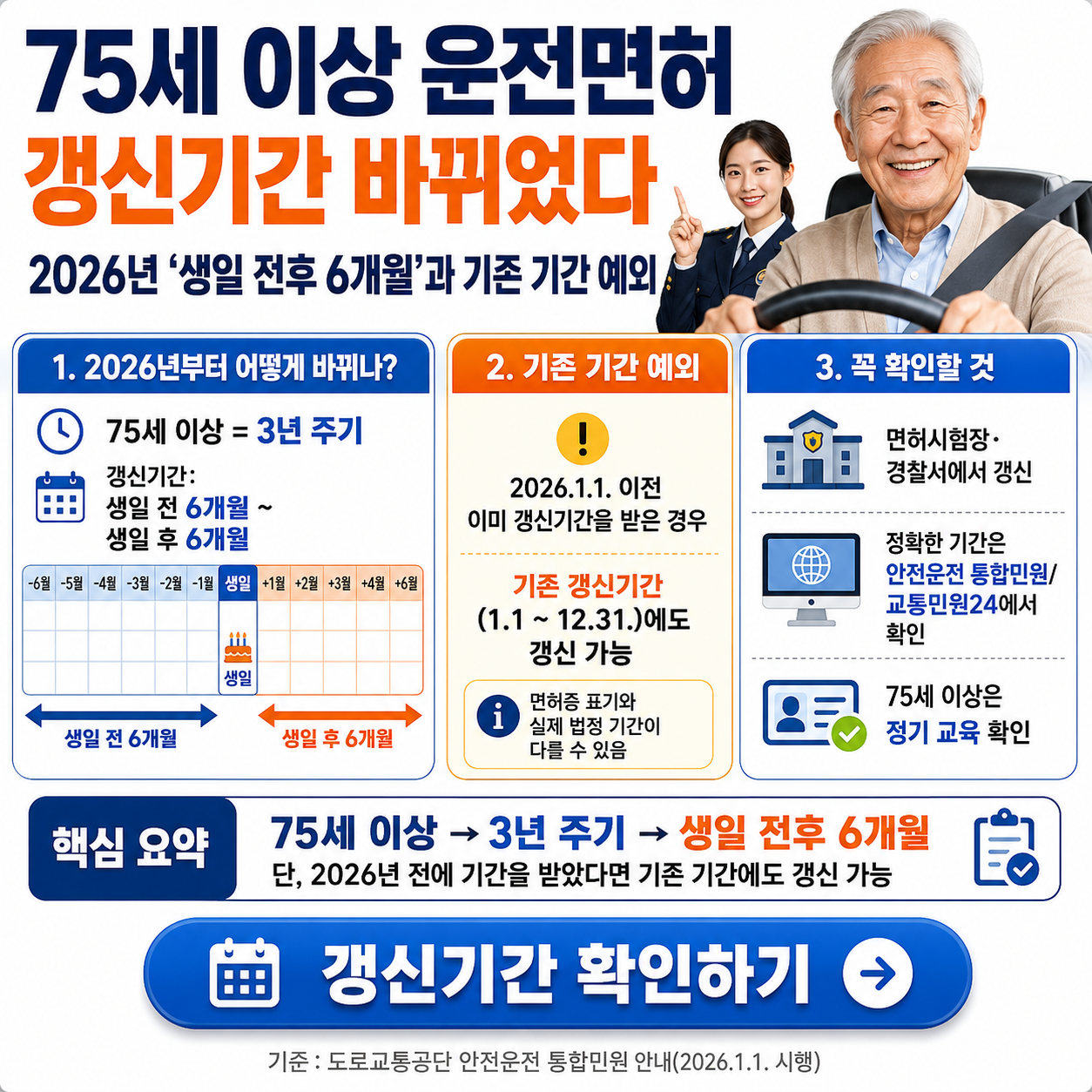 75세 이상 운전면허 갱신기간 바뀌었다&hellip;2026년 &lsquo;생일 전후 6개월&rsquo;과 기존 기간 예외