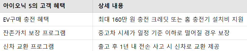 아이오닉 5 실사용 후기: 디자인, 충전 속도, 주행 성능까지