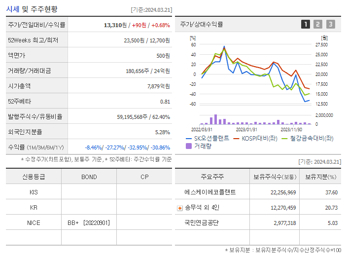 에스케이오션플랜트_기업개요