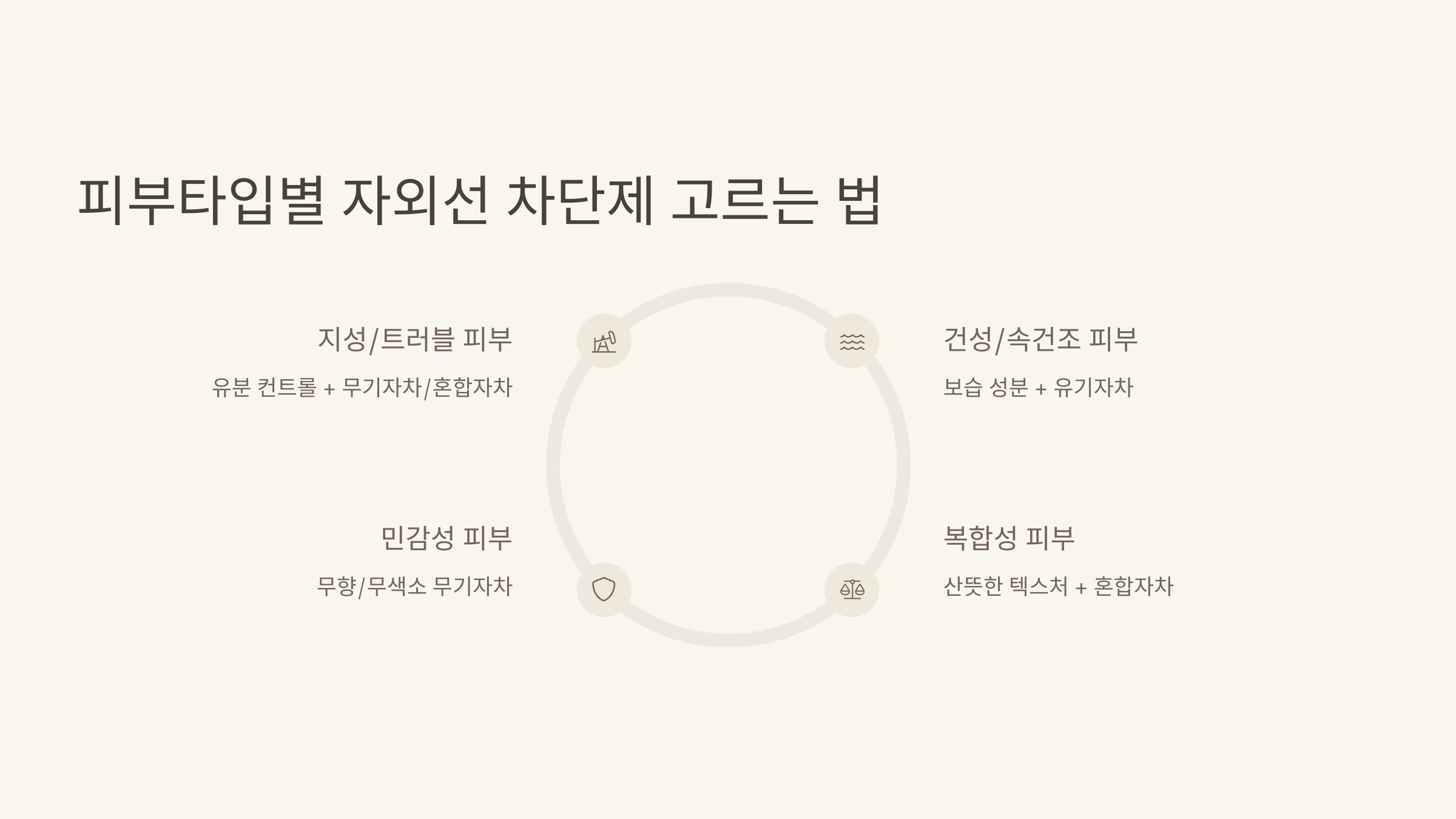 여름철-자외선-차단제-완전-정복!-남성-얼굴-피부관리-필수템-04
