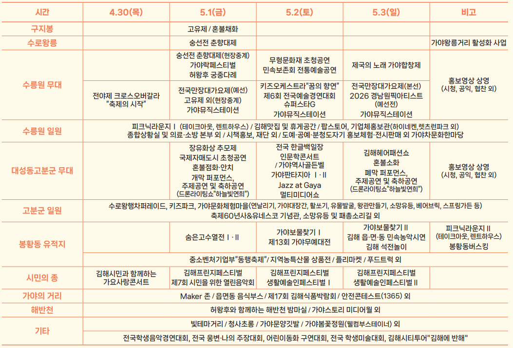 2026 가야문화축제 기간 가수 불꽃축제 일정 공연 체험프로그램 주차장 리플릿