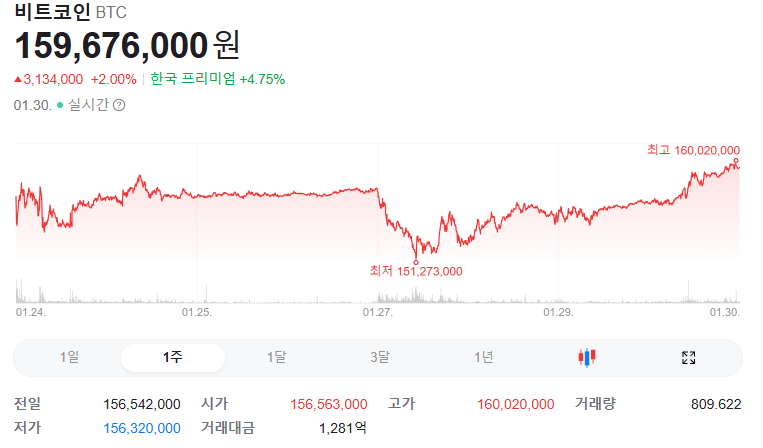 비트코인가격