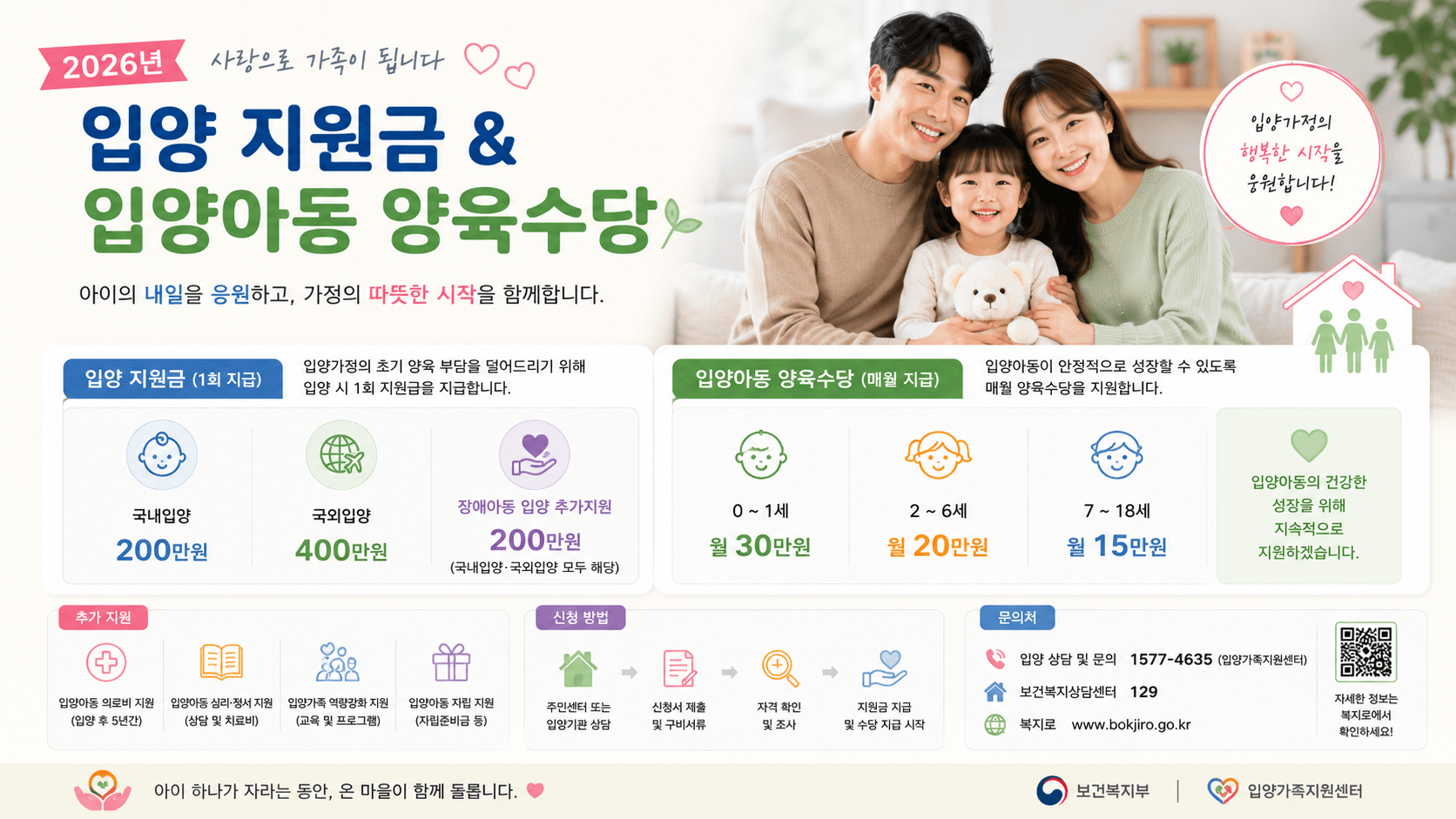 2026년 입양 지원금과 입양아동 양육수당