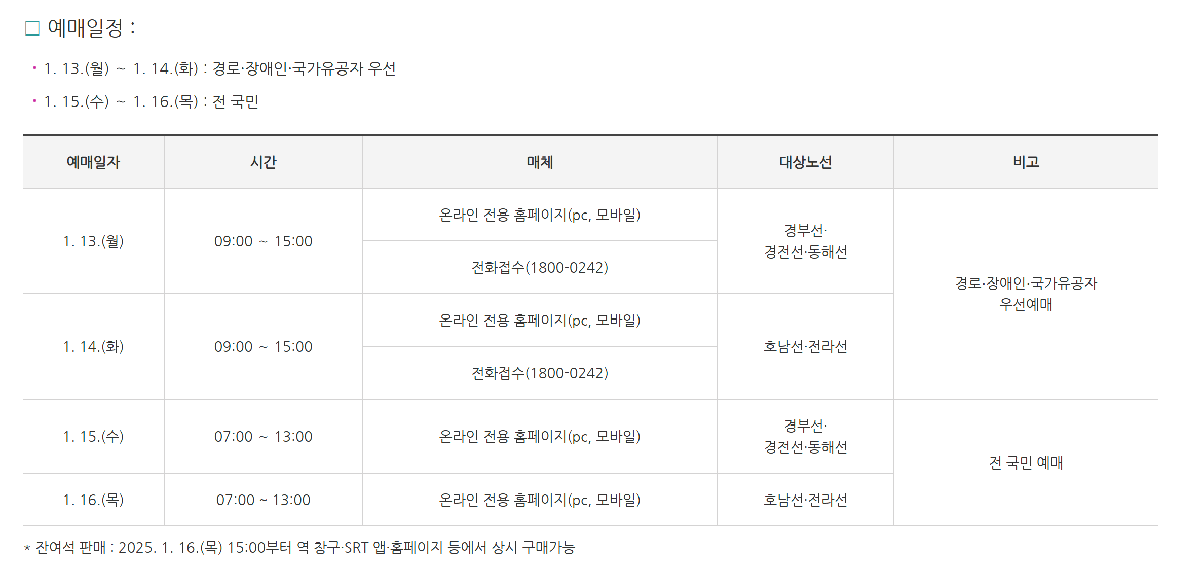 2025 설 명절 SRT 승차권 빠르게 예약하는 법! 일정과 필수 정보 한눈에
