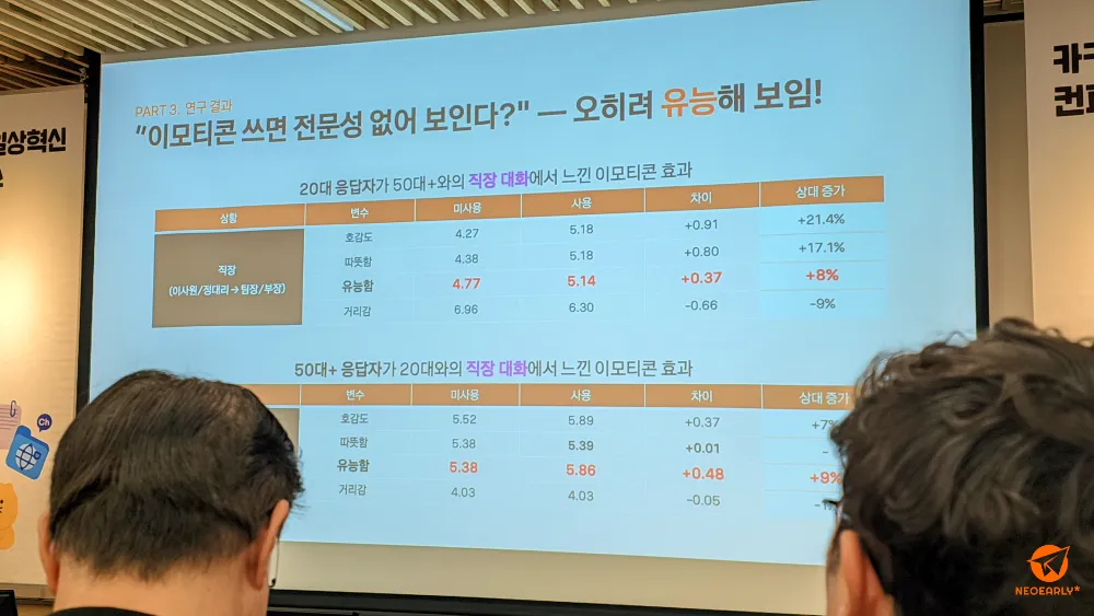 카카오 이모티콘 사용이 전문적인 이미지에 끼치는 영향