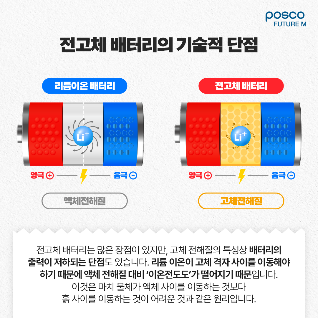 전고체 배터리 관련 이미지