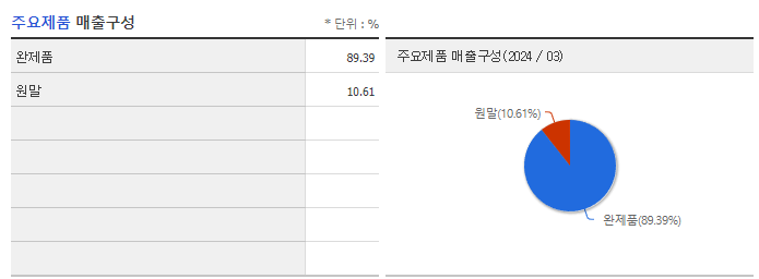 비피도_주요제품