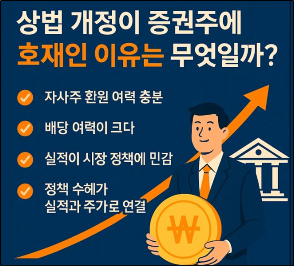 상법개정 호재