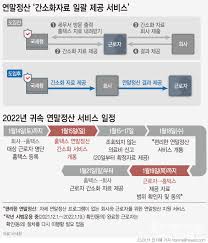 연말정산 자동계산