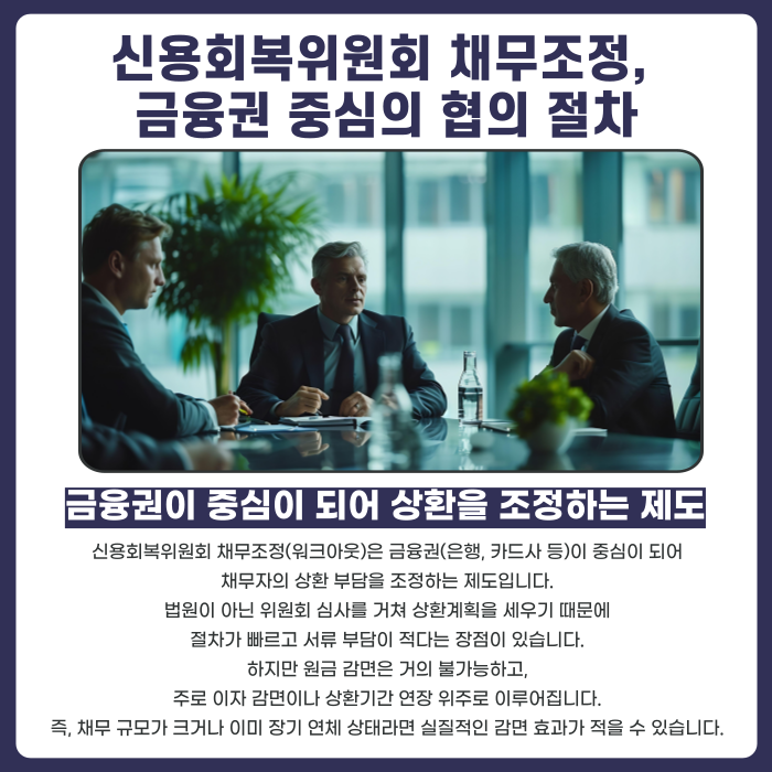신용회복위원회 채무조정 설명이미지