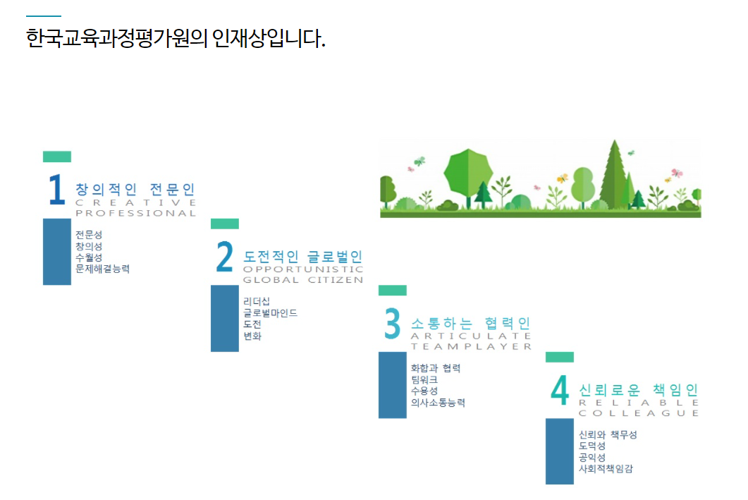 한국교육과정평가원 채용 - 인재상