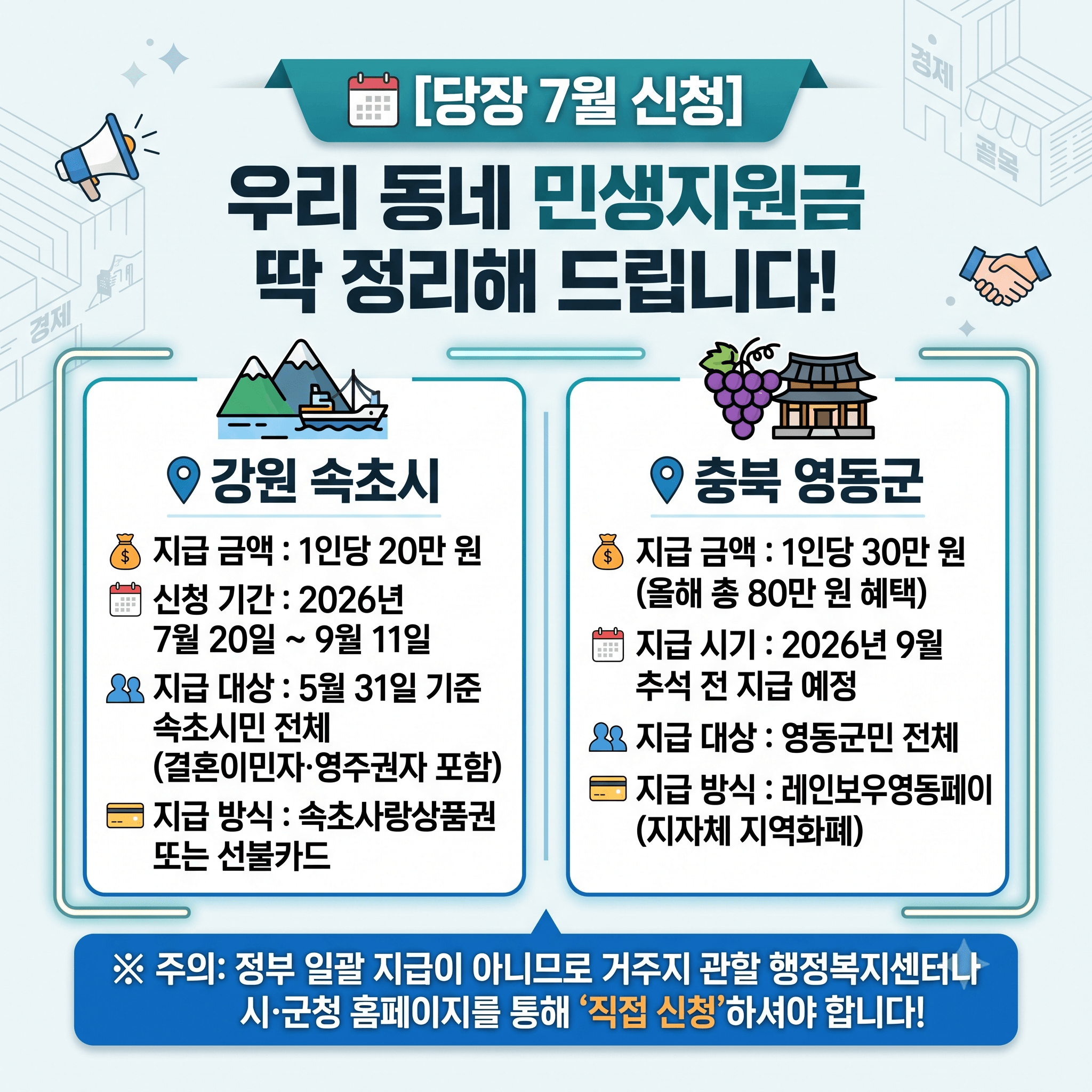 속초 민생지원금 사용처 총정리